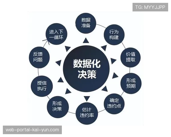 数据驱动决策普及 球队管理层更依赖效率模型建队